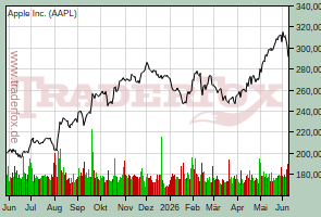 Apple Inc.