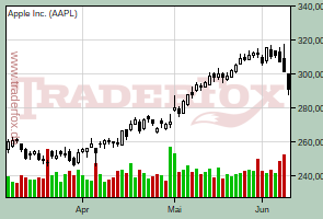 Apple Inc.