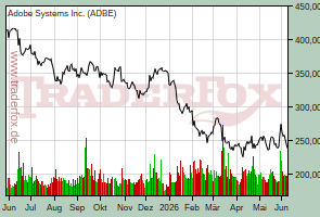 Adobe Systems Inc.