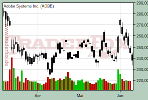 Adobe Systems Inc.