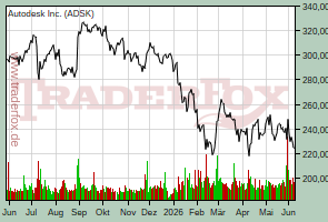 Autodesk Inc.