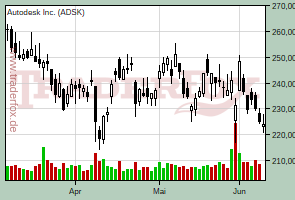 Autodesk Inc.