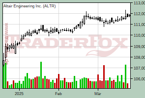 Altera Corp.