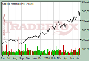 Applied Materials Inc.