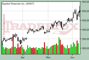 Applied Materials Inc.