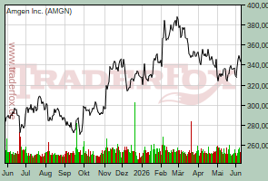 Amgen Inc.