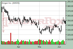 Amgen Inc.