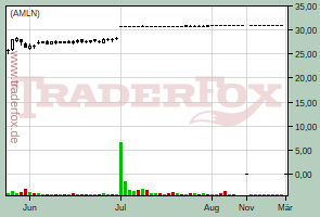 Amylin Pharmaceuticals Inc.