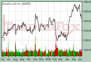 Amazon.com Inc.