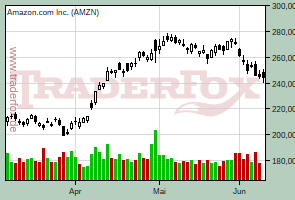 Amazon.com Inc.