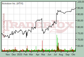 Activision Inc.