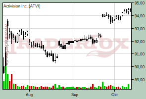Activision Inc.