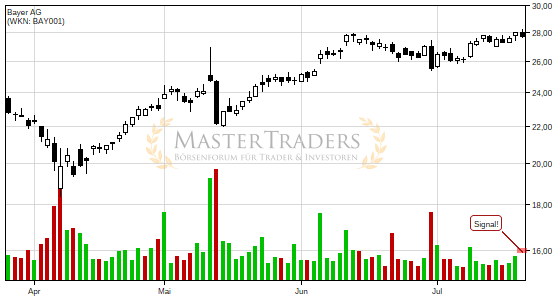 Positives Signal bei Bayer AG. Positives Signal bei Bayer AG.