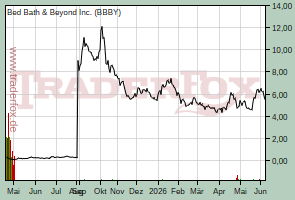 Bed Bath & Beyond Inc.