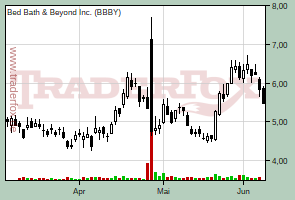 Bed Bath & Beyond Inc.