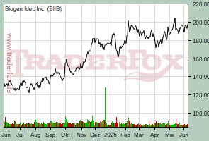 Biogen Idec Inc.