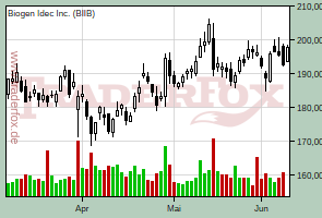 Biogen Idec Inc.
