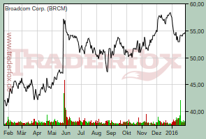 Broadcom Corp.