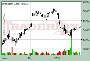 Broadcom Corp.