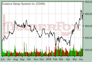 Cadence Design Systems Inc.