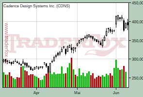 Cadence Design Systems Inc.