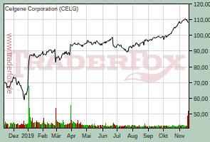 Celgene Corporation