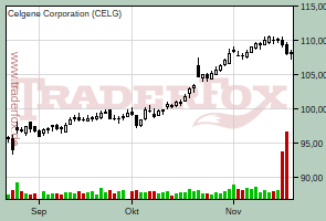 Celgene Corporation