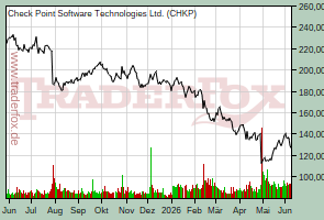 Check Point Software Technologies Ltd.
