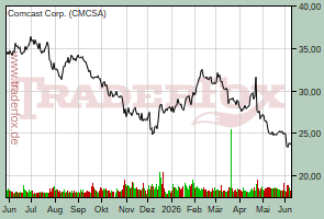 Comcast Corp.
