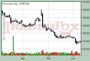 Comcast Corp.