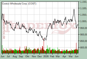 Costco Wholesale Corp.