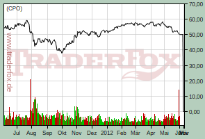 Corn Products International Inc.