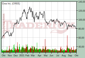 Cree Inc.