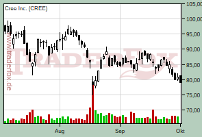 Cree Inc.