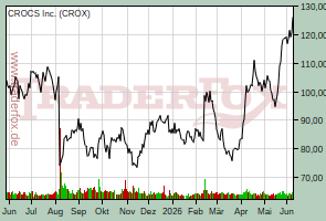 CROCS Inc.