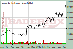 Carpenter Technology Corp.