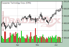 Carpenter Technology Corp.
