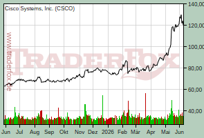 Cisco Systems, Inc.