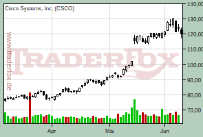 Cisco Systems, Inc.