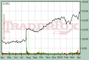 CapitalSource Inc.