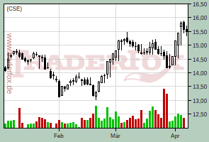 CapitalSource Inc.