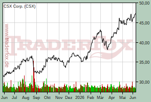 CSX Corp.