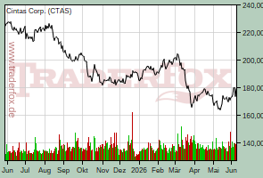 Cintas Corp.