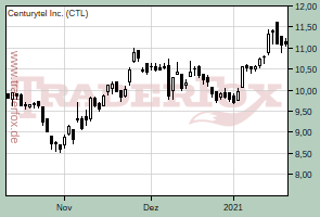 Centurytel Inc.