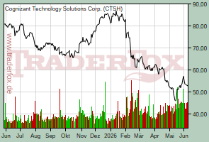 Cognizant Technology Solutions Corp.