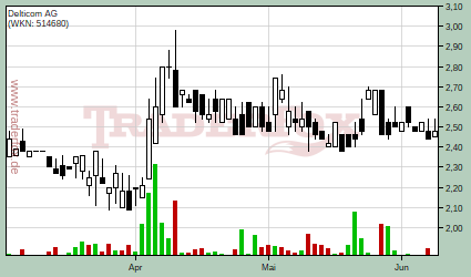 http://www.traderfox.de/chart/DEX.DE.png/size=small2&amp;d=65&amp;t=c&amp;