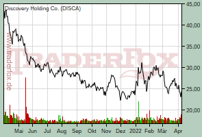 Discovery Holding Co.