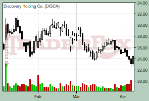 Discovery Holding Co.