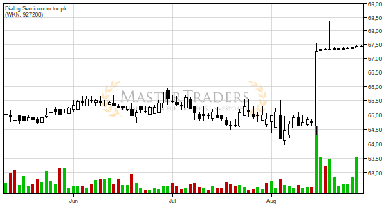 Best binary option broker europe foto 1