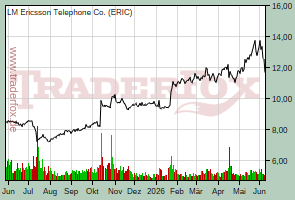 LM Ericsson Telephone Co.